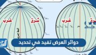 دوائر العرض تفيد في تحديد