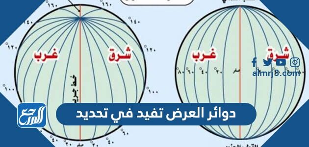 في تفيد تحديد العرض دوائر دوائر العرض