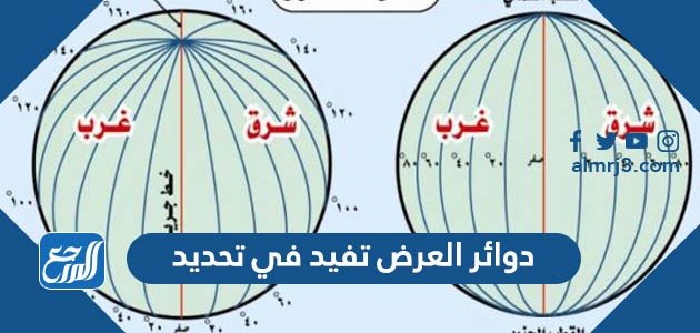 دوائر العرض تفيد في تحديد