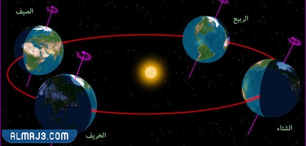 متى يخلص الشتاء ١٤٤٣