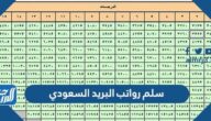 سلم رواتب البريد السعودي 1447