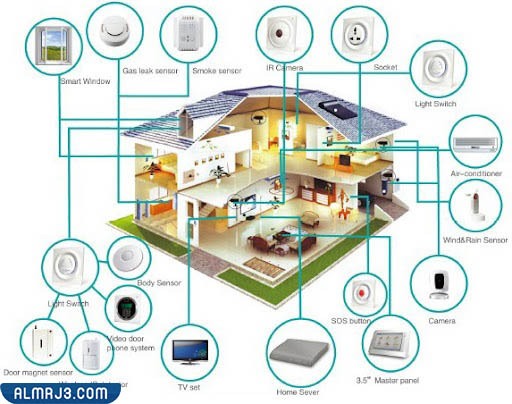 شبكة التمديدات الكهربائية الواسعة داخل المنزل