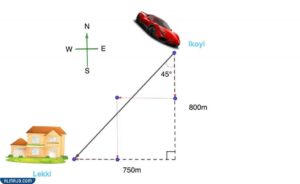 شكل توضيحي لإزاحة الجسم من مكان لآخر