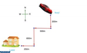 شكل توضيحي لتعريف المسافة المقطوعة