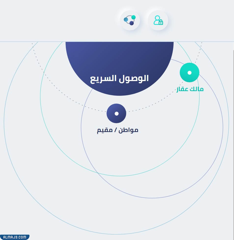 طريقة الاستعلام عن طلب الإسكان برقم الهوية 1443