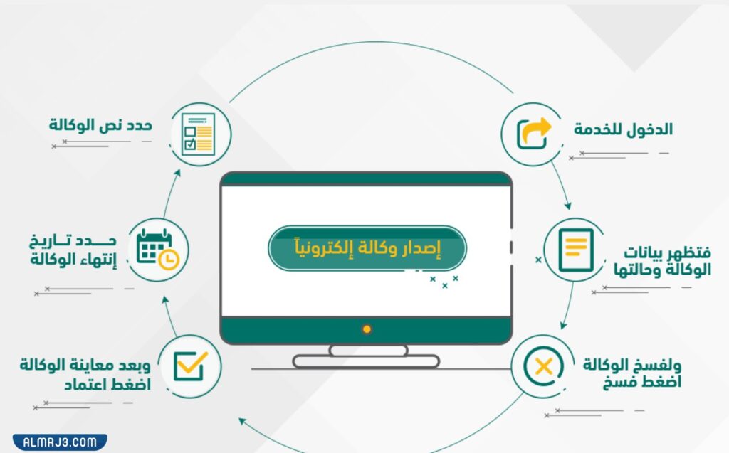 طريقة عمل وكالة من ناجز