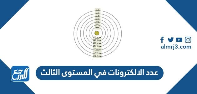 عدد الالكترونات في المستوى الثالث