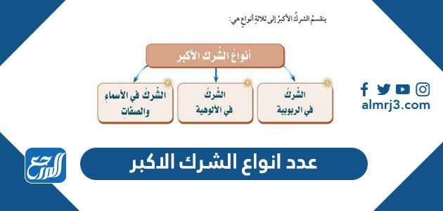 عدد انواع الشرك الاكبر