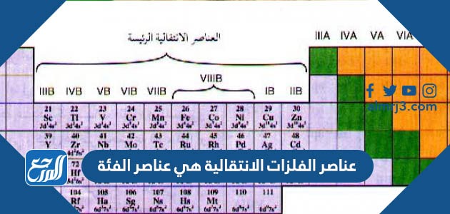 عناصر الفلزات الانتقالية هي عناصر الفئة