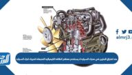 عند احتراق البنزين في محرك السياره لا يستخدم معظم الطاقه الكيميائيه المنبعثه لتحريك اجزاء السياره