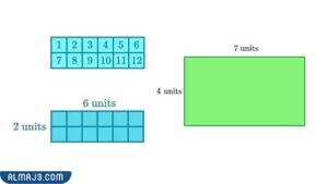 قانون مساحة المستطيل