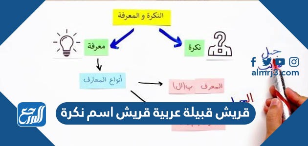 قريش قبيلة عربية قريش اسم نكرة