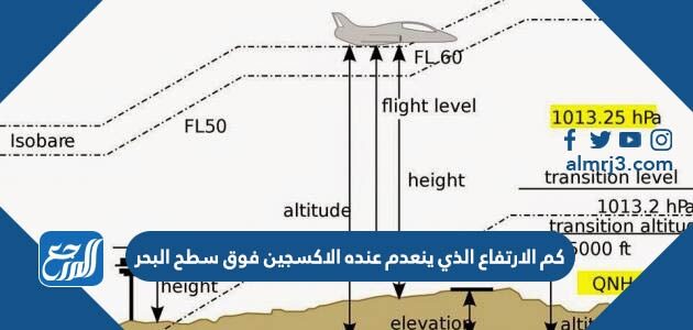 درجة ارتفعنا متراً سطح البحر كلما بنحو 150 تزيد الحرارة عن تزيد درجة