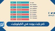كم بايت يوجد في الكيلوبايت