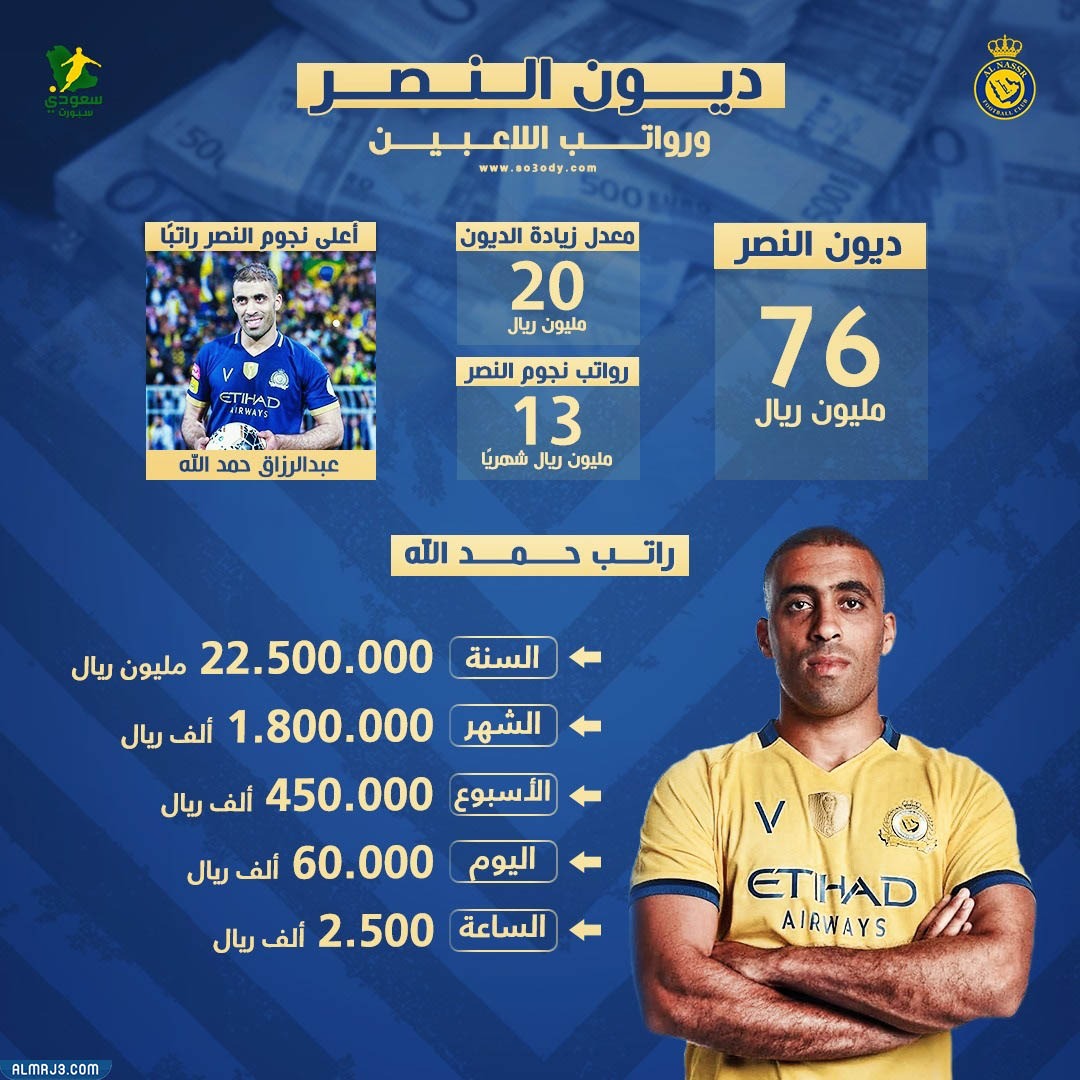 كم عدد أهداف حمدالله مع النصر