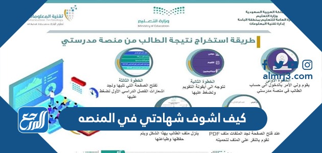 كيف اشوف شهادتي في المنصه