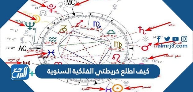 كيف اطلع خريطتي الفلكية السنوية