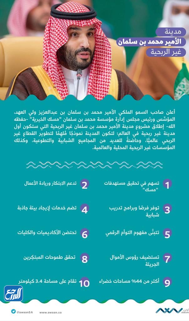 مدينة الأمير محمد بن سلمان غير الربحية