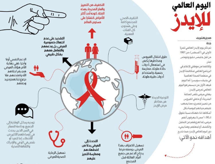 مطوية عن يوم الايدز العالمي 2021 جاهزة للطباعة