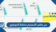 من عناصر التصميم مخطط الموضوع