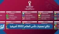 نتائج تصفيات كأس العالم 2022 أفريقيا