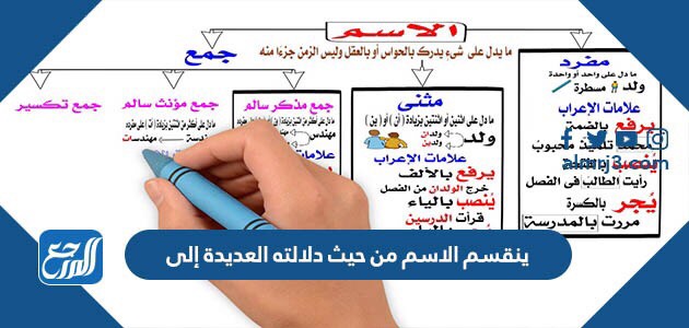 ينقسم الاسم من حيث دلالته العديدة إلى