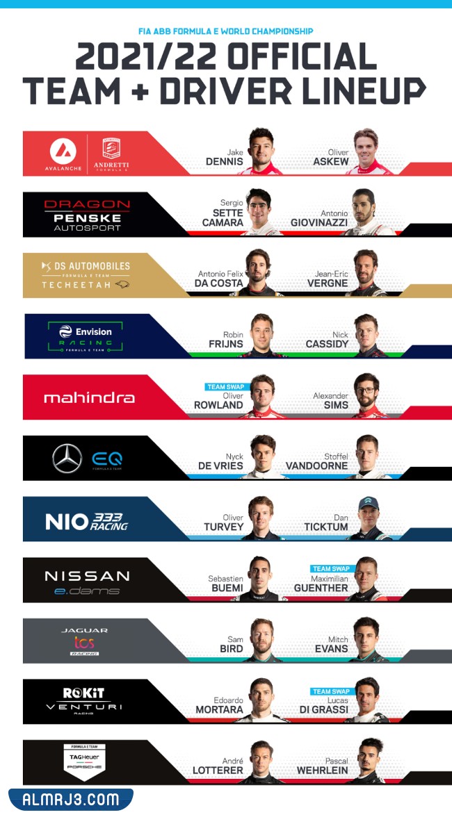أسماء المتنافسين في سباق الفورمولا الدرعية 2022