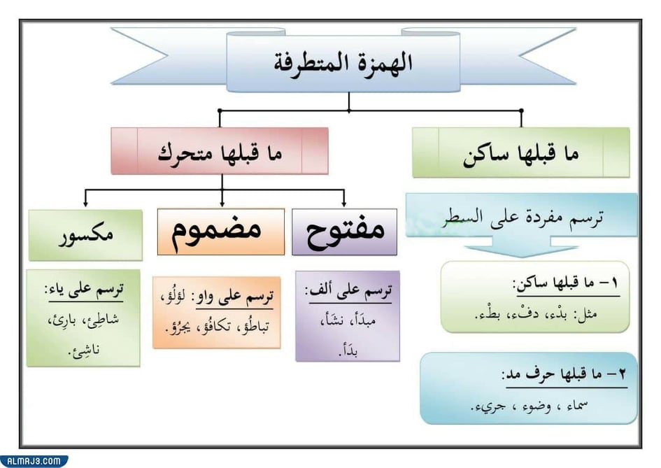 خريطة مفاهيم حمزة المتطرفة
