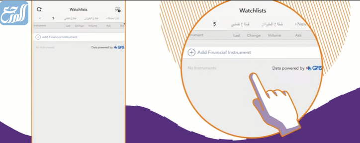 طريقة التداول في السوق الامريكي دراية