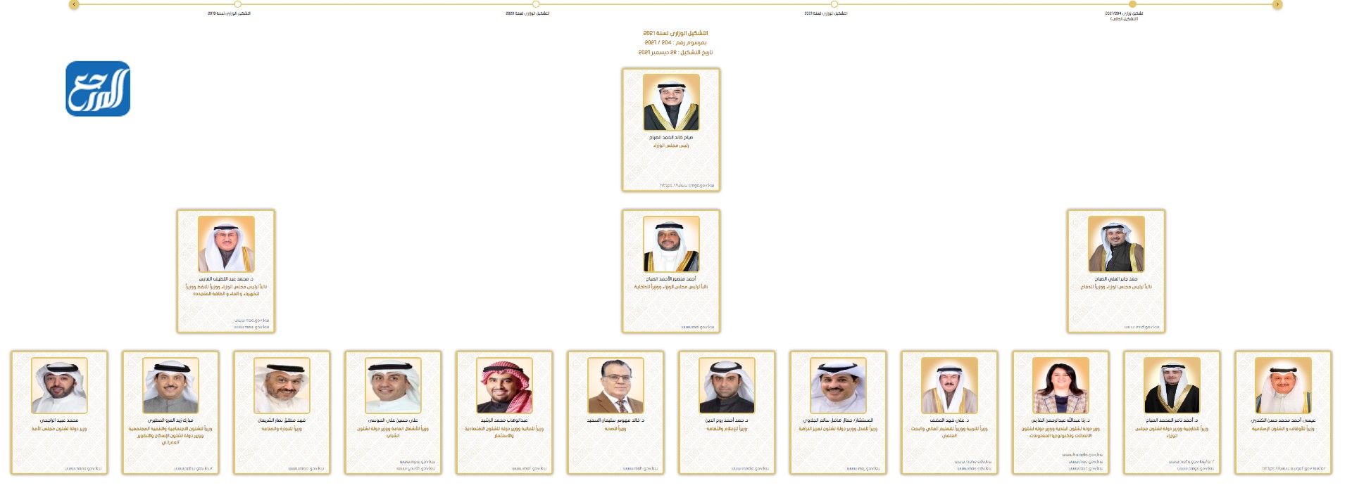 اسماء تشكيلة الحكومة الكويتية الجديدة