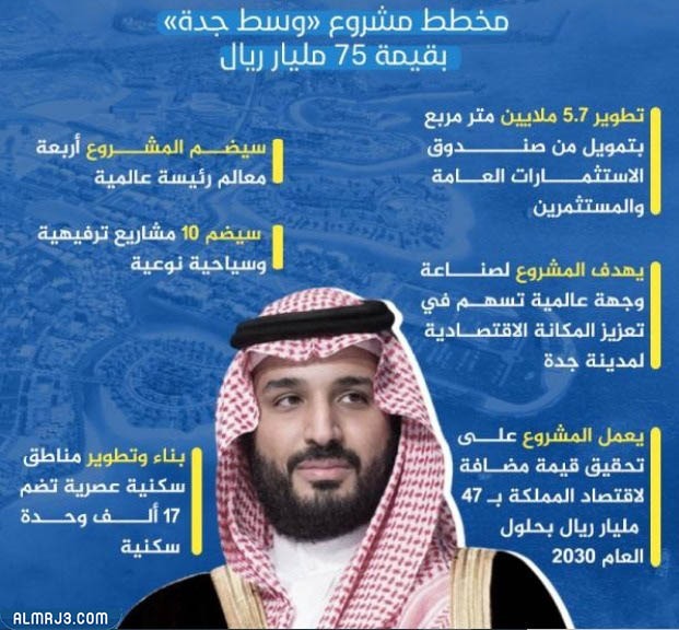 مخطط مشروع وسط جدة