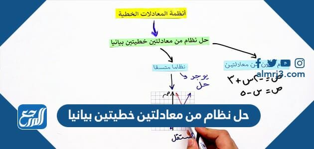 حل نظام من معادلتين خطيتين بيانيا