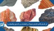 أي الجمل الآتيه أفضل تعبيرًا عن العلاقة بين الصخور والمعادن ؟
