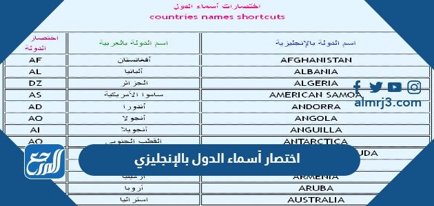 اختصار أسماء الدول بالإنجليزي
