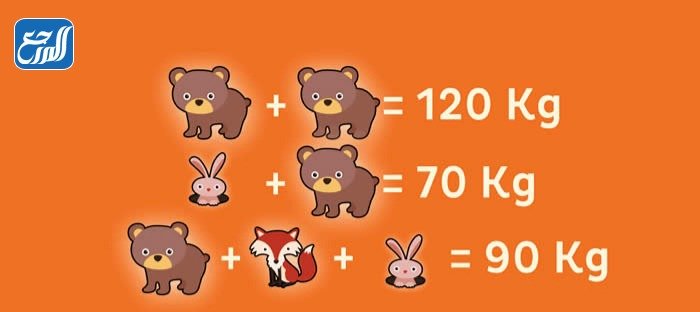 الغاز للاطفال 