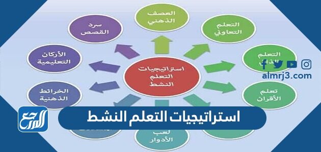 استراتيجيات التعلم النشط