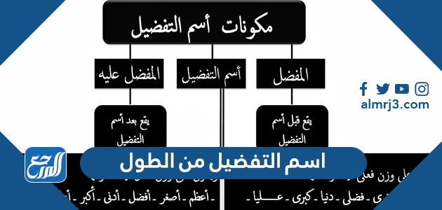 اسم التفضيل من الطول