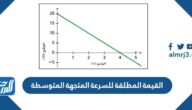 القيمة المطلقة للسرعة المتجهة المتوسطة