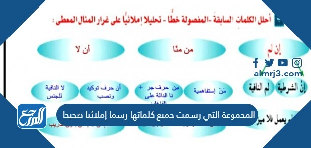 المجموعة التي رسمت جميع كلماتها رسما إملائيا صحيحا