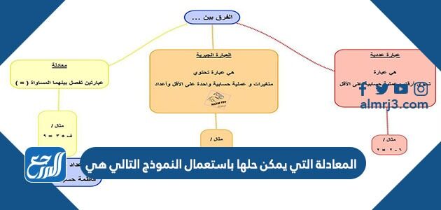 التي التالي باستخدام هي المعادلة يمكن حلها النموذج المعادلة التي