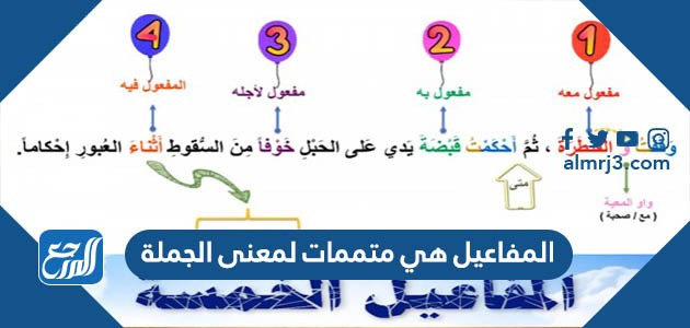 المفاعيل هي متممات لمعنى الجملة