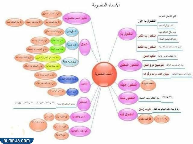 يقع الجر الذي حرف الاسم يسمى بعد يسمى الاسم