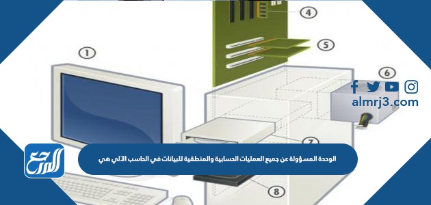 الوحدة المسؤولة عن جميع العمليات الحسابية والمنطقية للبيانات في الحاسب الآلي هي