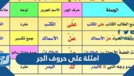 امثلة على حروف الجر في اللغة العربية