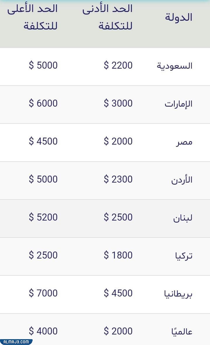 تكلفة عملية تحديد الفك