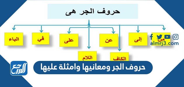 حروف الجر ومعانيها وامثلة عليها