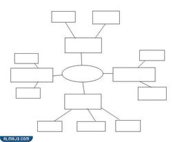 خريطة المفاهيم متعددة الأبعاد