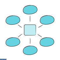 خريطة مفاهيم العنكبوت