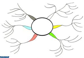 خريطة مفاهيم (الماندالا)