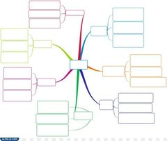 خريطة مفاهيم الهيكل التنظيمي